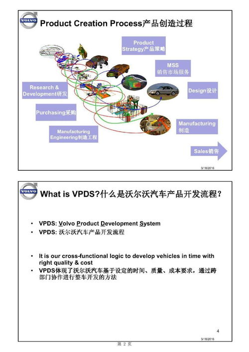 主機(jī)廠產(chǎn)品開發(fā)流程及整車項(xiàng)目計(jì)劃中的軟件開發(fā)