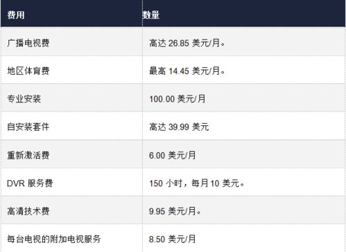 海外流媒體市場變局 BritBox堅守，Viaplay轉型，FCC推動透明化