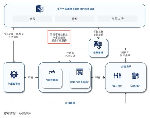 增收不增利，長久股份的互聯網接入服務何時能“斷奶”？